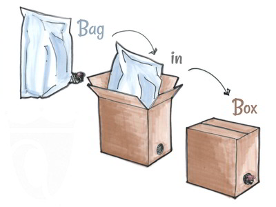 Bag In Box (BIB) supplier